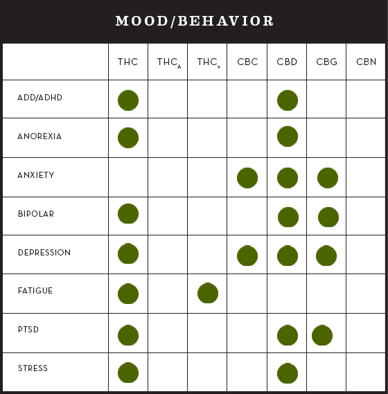 Symptom Chart